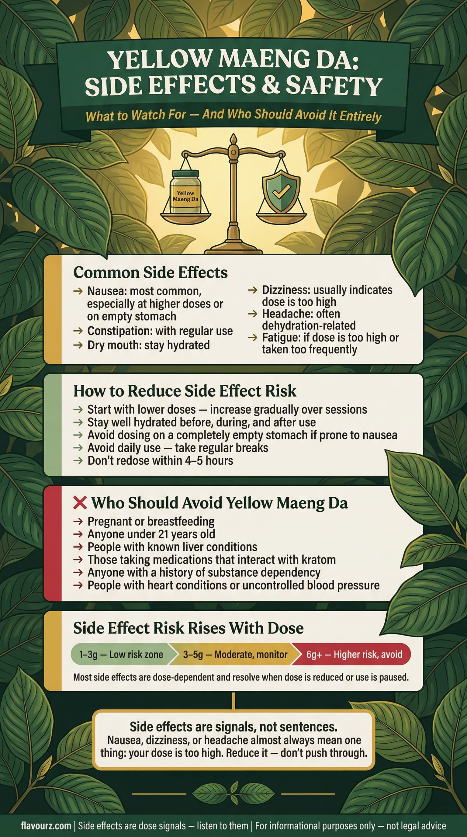infographic for Potential Side Effects and Safety